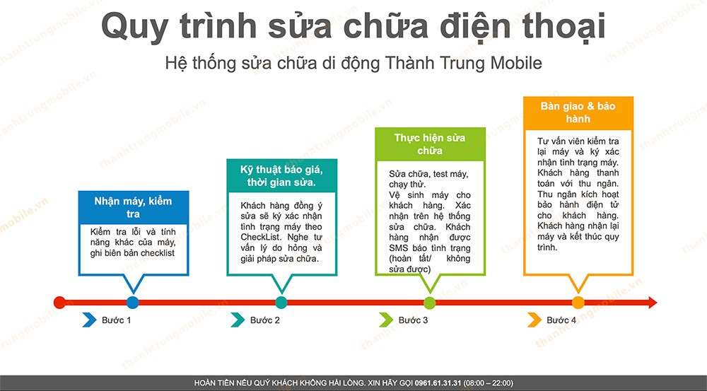 quy-trinh-sua-chua-dien-thoai-264 quy trình sửa chữa điện thoại Thành Trung Mobile